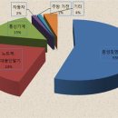 느는디자인 이미지
