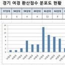 2014 2차 경기여경 체력적성면접 후기 이미지