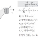 소방시설관리사_소방수리학_동수력학_오일러 방정식과 베르누이 방정식 이미지