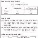 17년도 분석기출 필터와 단색화장치 차이 이미지