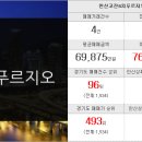 대우7차푸르지오공인중개사사무소 이미지