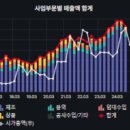 이성씨엔아이 이미지
