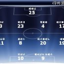 2007~2008 UEFA 챔피언스 리그 A조 예선 5차전 리버풀 vs FC포르투 이미지