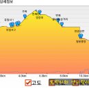 태백산주유소