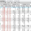 2023년 4월 5일 시간외 특이종목 이미지