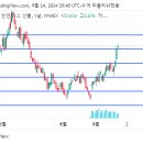 WTI 상황 이미지