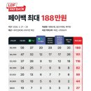 월드시계주 - 화성시 동탄역로 160 | 월드시계주