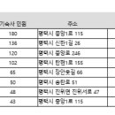 효명고 기숙사 이미지