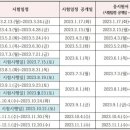 불꽃IN요양보호사교육원 이미지