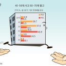 코리아빌딩부동산중개 중앙일보