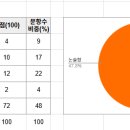 물금동아중학교 이미지