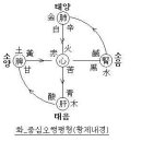 오행식품
