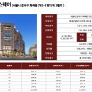 메디컬 스퀘어 이미지