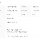 예서부동산공인중개사사무소 이미지