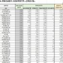 태린건설(주) 이미지