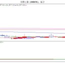 위너스이노베이션