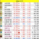서린상회 이미지