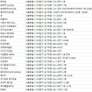 대박이네홍제미용실