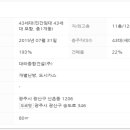 송정공원역-2 이미지