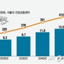 머니 이미지