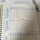 연세봄의료기기 | 의료기기 RA전문가 2급 자격증 합격 후기(공부방법, 시험후기)