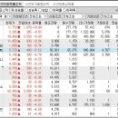 2024년 2월 5일 시간외 특이종목 이미지