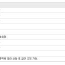 기아오토큐 태전점 이미지