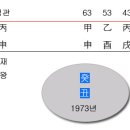 십이운성 절(絶) 이미지