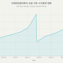 메가딜파트너스 | 미래에셋벤처투자 한국 VC의 역할과 미래 성장 전략