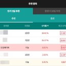 서린식품