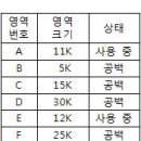 2015년 2회 정보처리기사 필기 기출문제 이미지