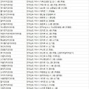 김상수치과의원 이미지