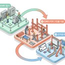 용인휴게소(강릉방향) 주차장 태양광발전소 | [공지] 강릉휴게소(강릉방향)주차장