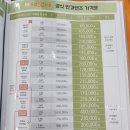 하나로안경 콘택트렌즈 | 신림 안경 누진다초점 렌즈 2단계 업그레이드 가격 꿀혜택