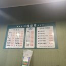 1988 태화루 이미지