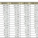 인디컴퍼니 - 강남구 학동로26길 23 | 인디컴퍼니
