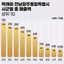 먹깨비_4