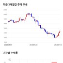 11650-16-31-3 이미지