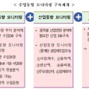 정성무역