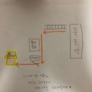 노적봉공원 여성전용 화장실 | [묵호] 혼자 묵기 좋은 여성 전용 게스트하우스 &#34;서진이네&#34; 지음 방 솔직후기