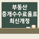 비교나라부동산중개사무소 | 부동산 중개수수료율표 최신개정