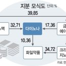 (주)금호약품
