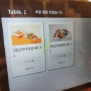 육회바른연어고대안암점 | 봉구가래떡볶이 가려다 추워서 육회바른연어로..육회 연어 덮밥 8900원 강추