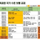 움찬교육