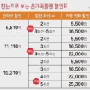 전국제일싼매장 네이버블로그