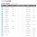 (주)청우이엔지 이미지