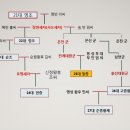 운현궁(雲峴宮) – 고종의 잠저(潛邸)이자 흥선대원군의 사저(私邸) 이미지