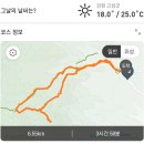 일주문매점