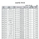 파워포인터기초 이미지