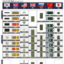우리군 군 계급과 다른나라 군 계급 비교 이미지